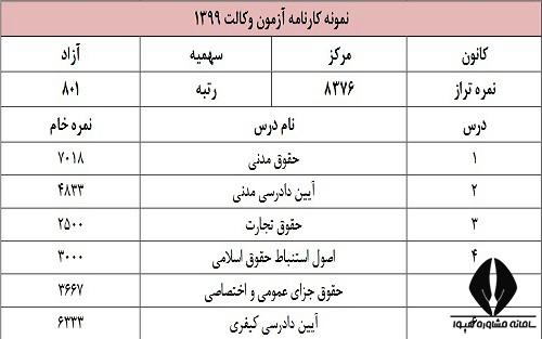 رتبه قبولی در آزمون وکالت